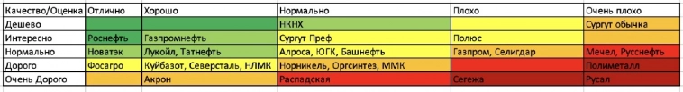 Субъективная матрица экспортеров