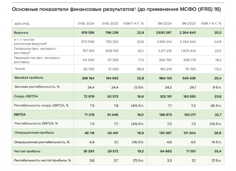 X5. Жду старта торгов