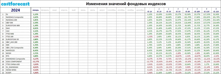 индексы_2024.01.31