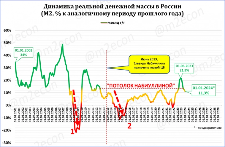 Как помочь Владимиру Соловьёву