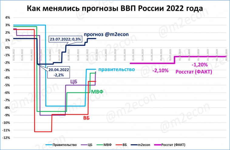 Запоздалый оптимизм Владимира Путина