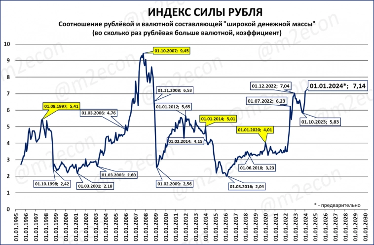 Денежная масса, итоги 2023 года (инфографика)