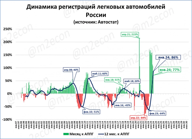 Экспресс-обзор за январь 2024 (часть 2)