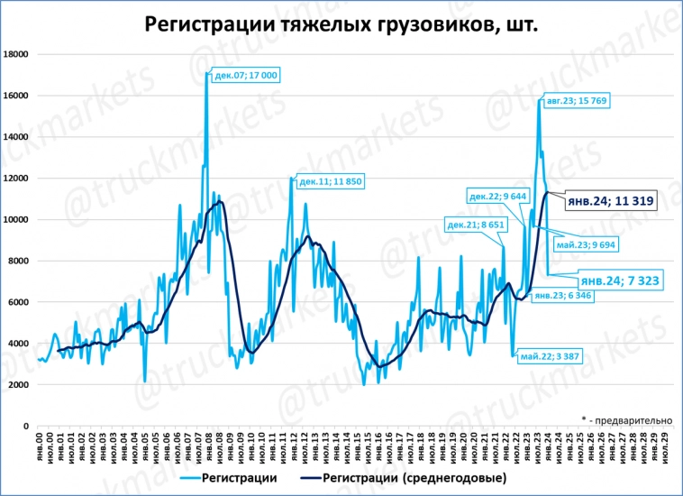 Экспресс-обзор за январь 2024 (часть 2)