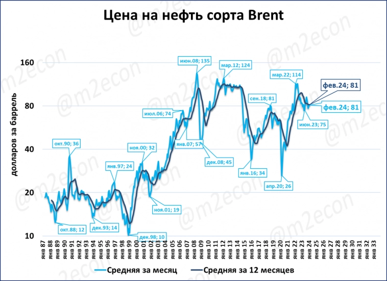 Экспресс-обзор за февраль 2024 (часть 1)