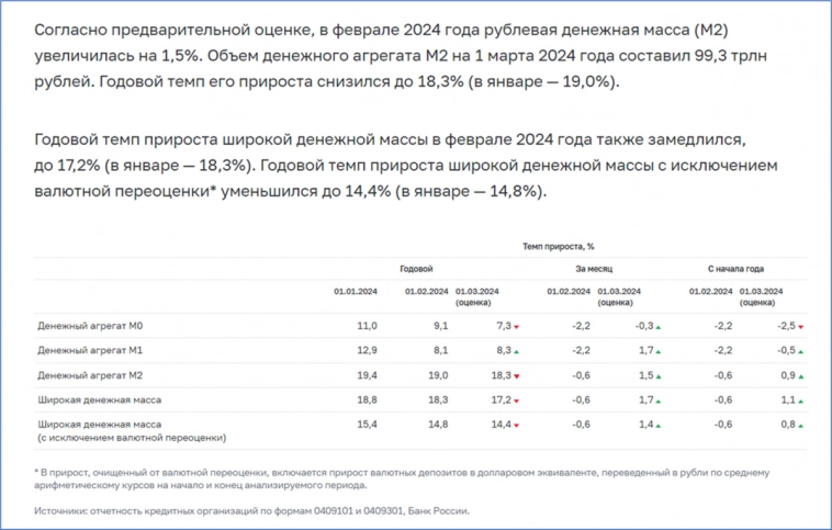 ЦБ продолжает путь к кризису