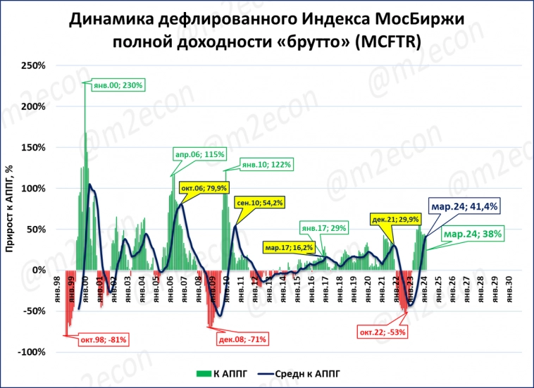 Экспресс-обзор за март (2024) часть 2