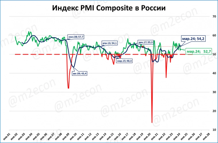 Экспресс-обзор за март (2024) часть 2