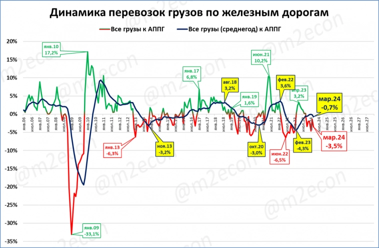 Экспресс-обзор за март (2024) часть 2