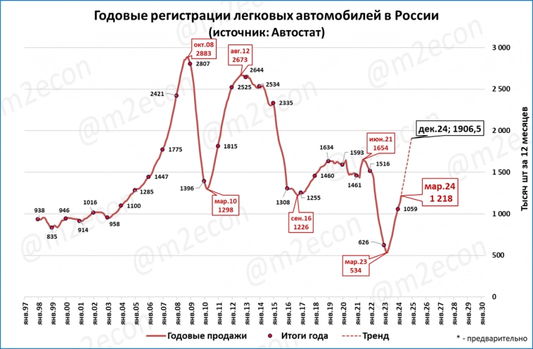 Экспресс-обзор за март (2024) часть 2