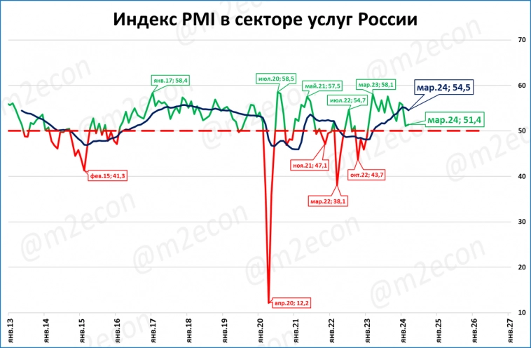 Экспресс-обзор за март (2024) часть 2