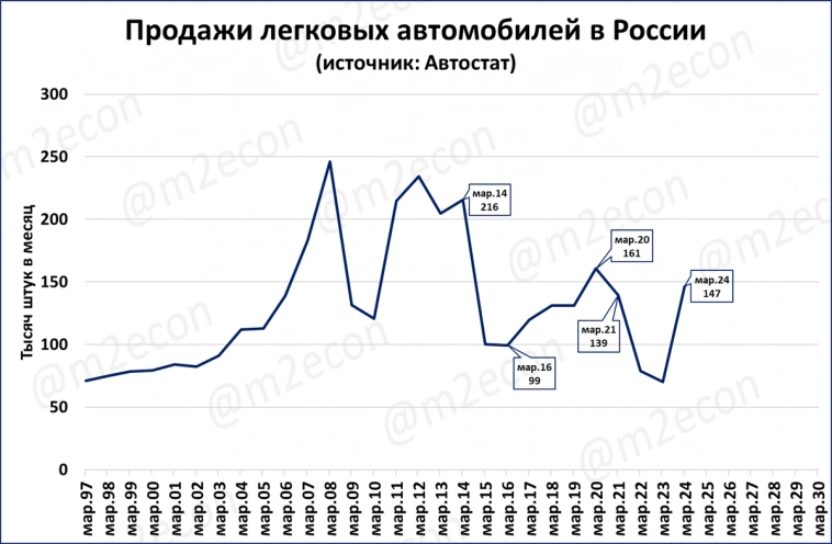 Экспресс-обзор за март (2024) часть 2