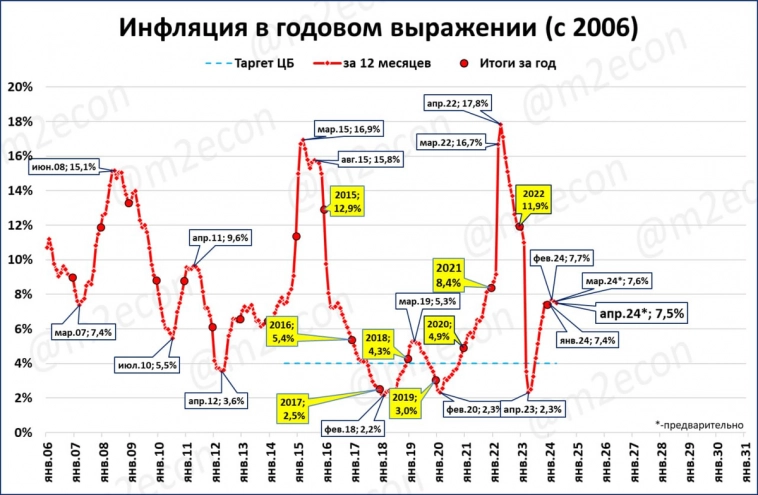 Макрообзор № 14 (2024) часть2