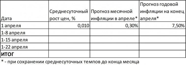 Макрообзор № 14 (2024) часть2