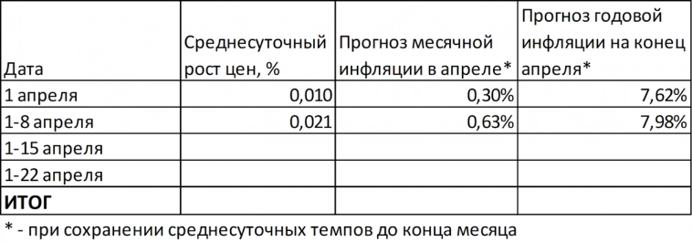 Макрообзор № 15 (2024)