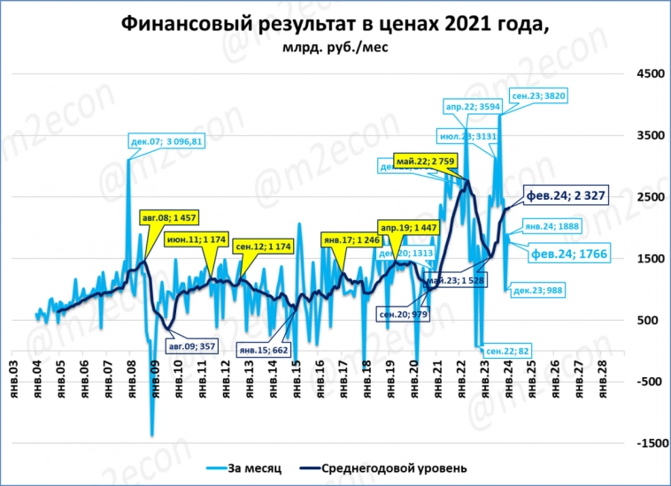 Макрообзор № 17 (2024)