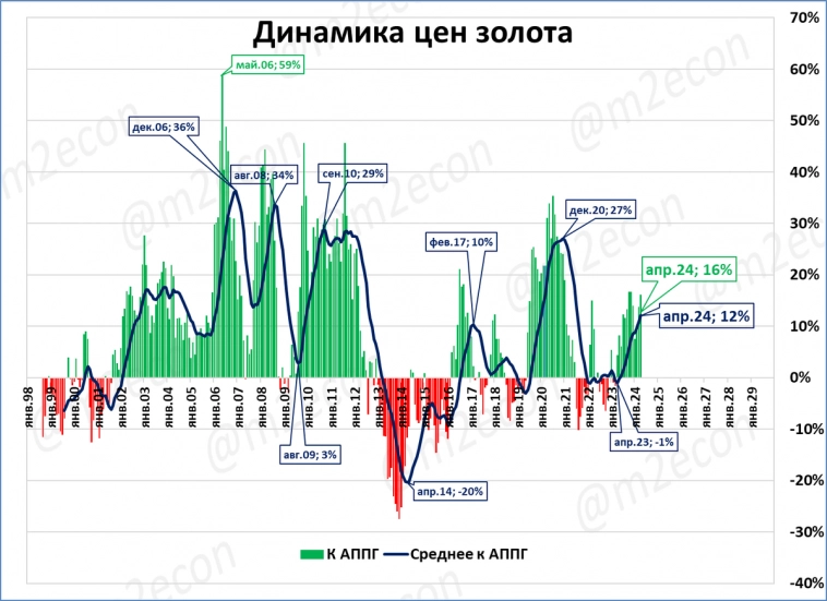 Экспресс-обзор за апрель 2024 (часть1)