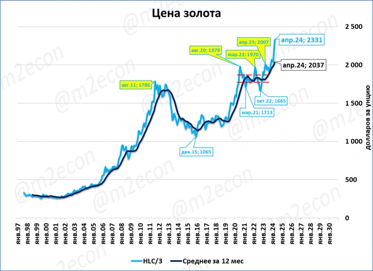 Экспресс-обзор за апрель 2024 (часть1)