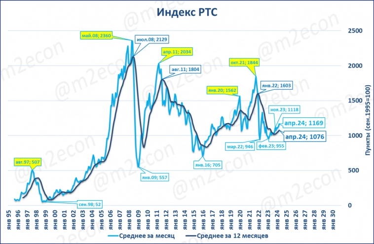 Экспресс-обзор за апрель 2024 (часть2)