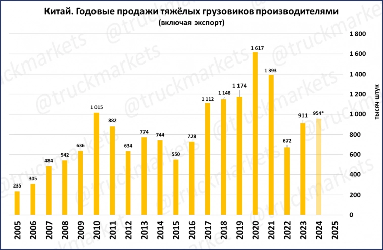 Экспресс-обзор за апрель 2024 (часть1)