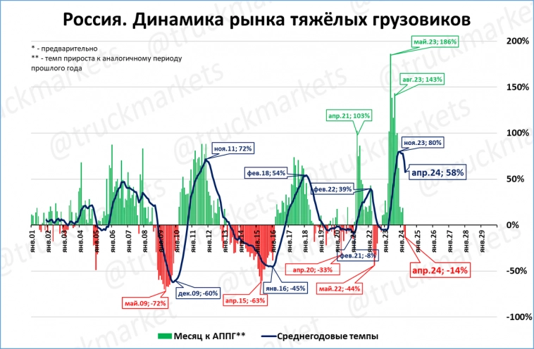 Экспресс-обзор за апрель 2024 (часть2)