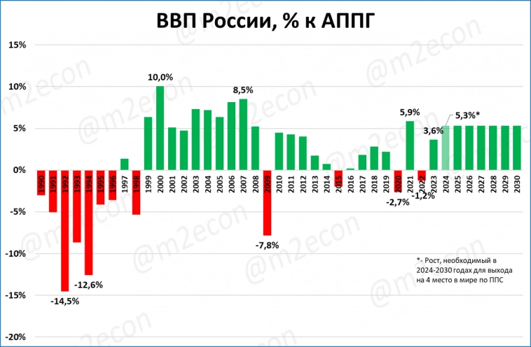 Путин потерял осторожность