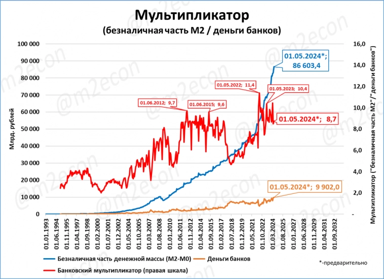 Денежные переменные на 1 мая (инфографика)