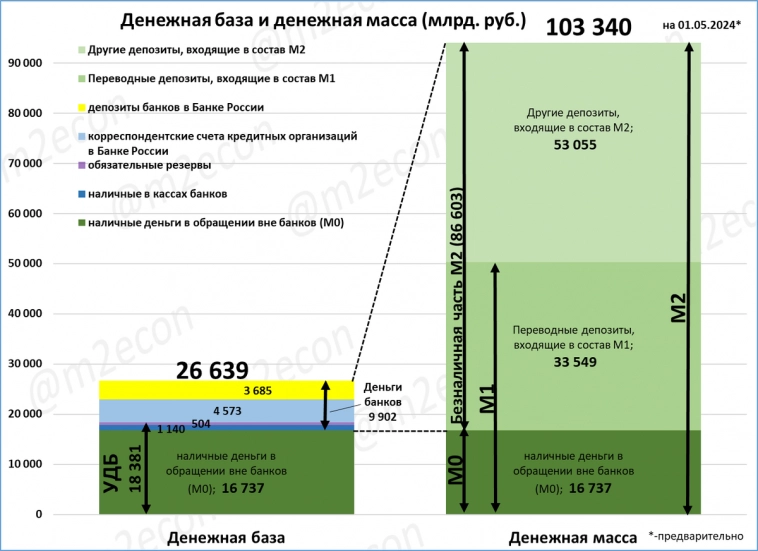 Денежные переменные на 1 мая (инфографика)