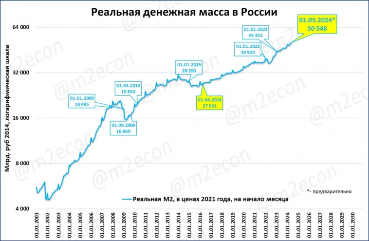 Как сбылся прогноз удвоения ВВП из моей статьи 2016 года