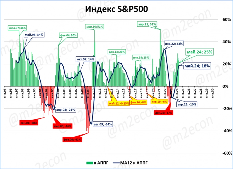 Биржевая сводка № 5 (2024)