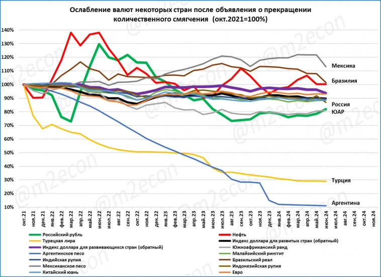 Биржевая сводка № 6 (2024)