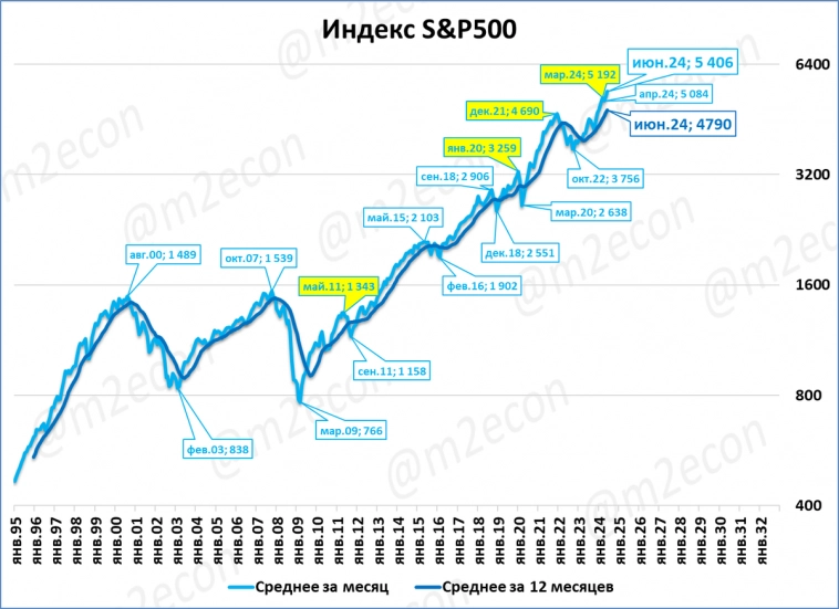 Биржевая сводка № 6 (2024)