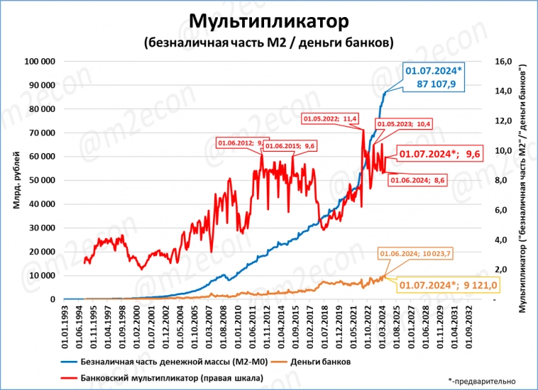 Денежные переменные на 1 июля (инфографика)