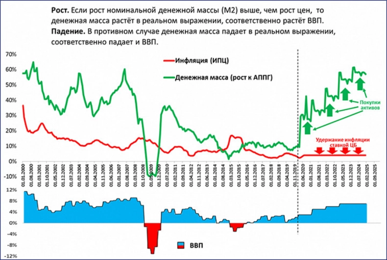 Как Набиуллиной и ставку поднять, и экономику не уронить