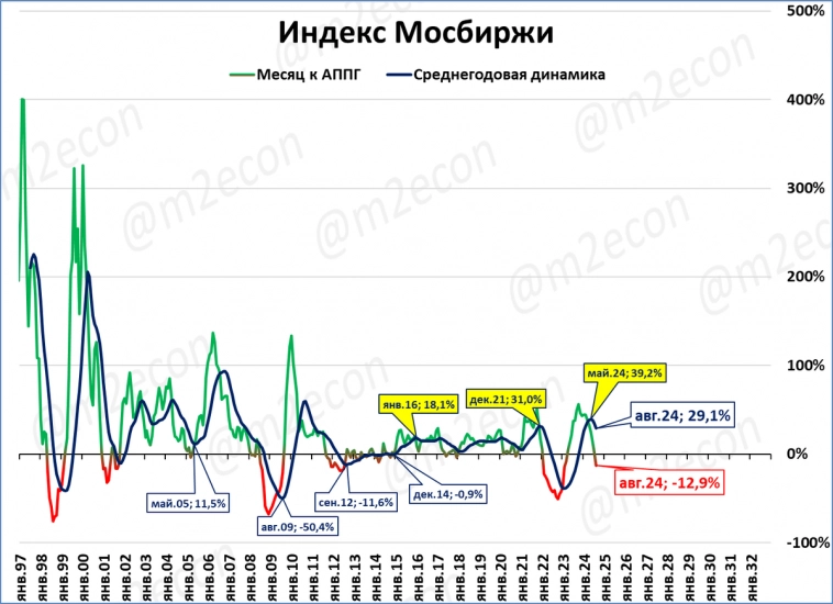 Биржевая сводка № 8 (2024)