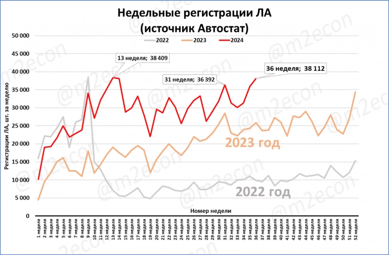 Макрообзор № 36 (2024)