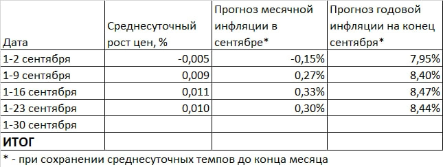 Макрообзор № 39 (2024)