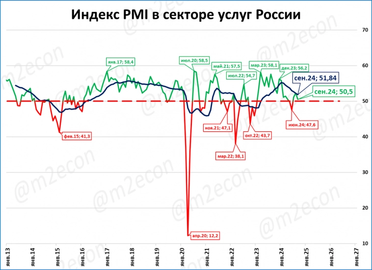 Экспресс-обзор за сентябрь 2024