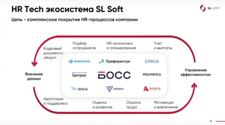 Как HR Tech-решения помогают компаниям работать эффективнее?