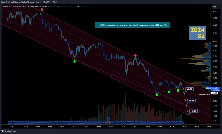 202482 EMLC vaneck j.p. morgan em local currency bond etf