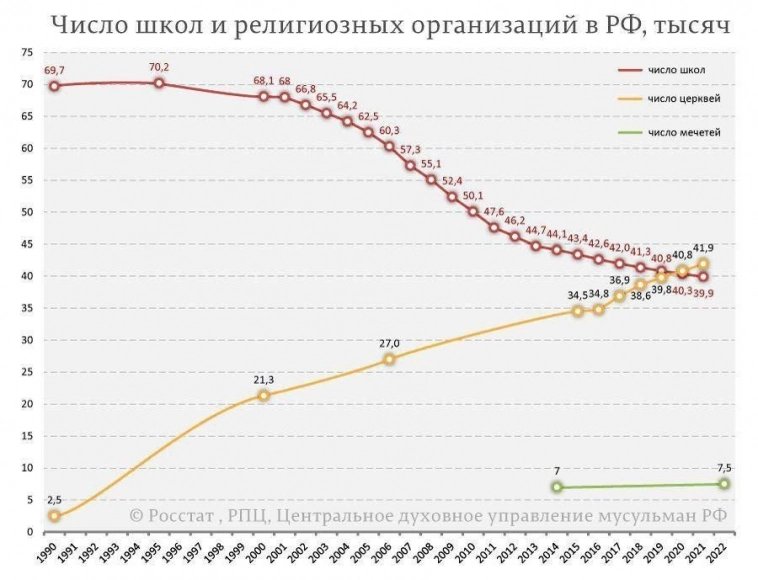 Демография, курс, нефть