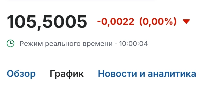 Волатильная неделя