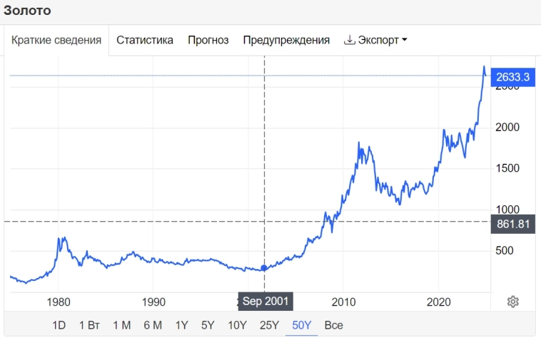 Шестизначная неделя