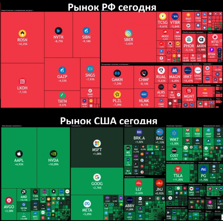 ⚡️--ОБВАЛ РЫНКА РФ - Казахстан выводит российские акции из страны