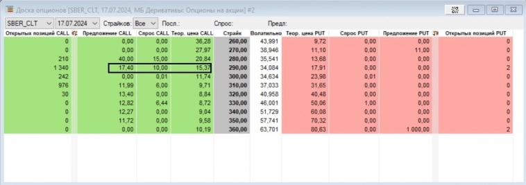 Рис.3 - Стоимость 290 колла в 17.07 серии