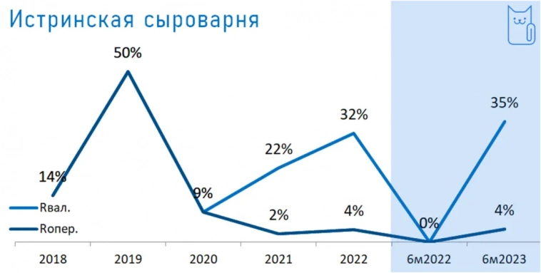 Не все сыры одинаково полезны: обзор Истринской сыроварни