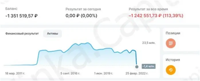 Обвал рынков! Как это было?