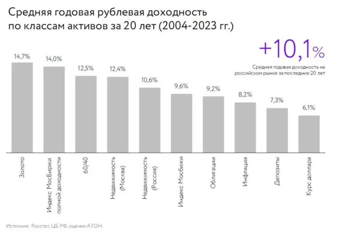 «Плечи калечат» или почему не стоит брать кредит на акции