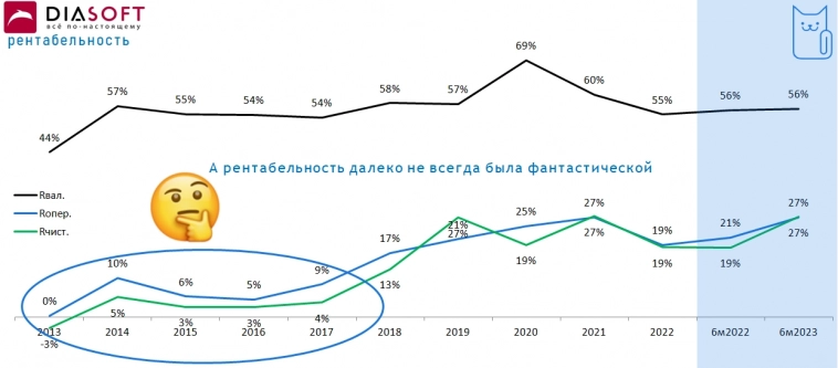 ДИАСОФТ: обновленный взгляд за 10 лет. Не так уж и радужно