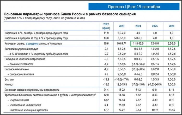 📈Московская биржа - теперь не биржа, а банк